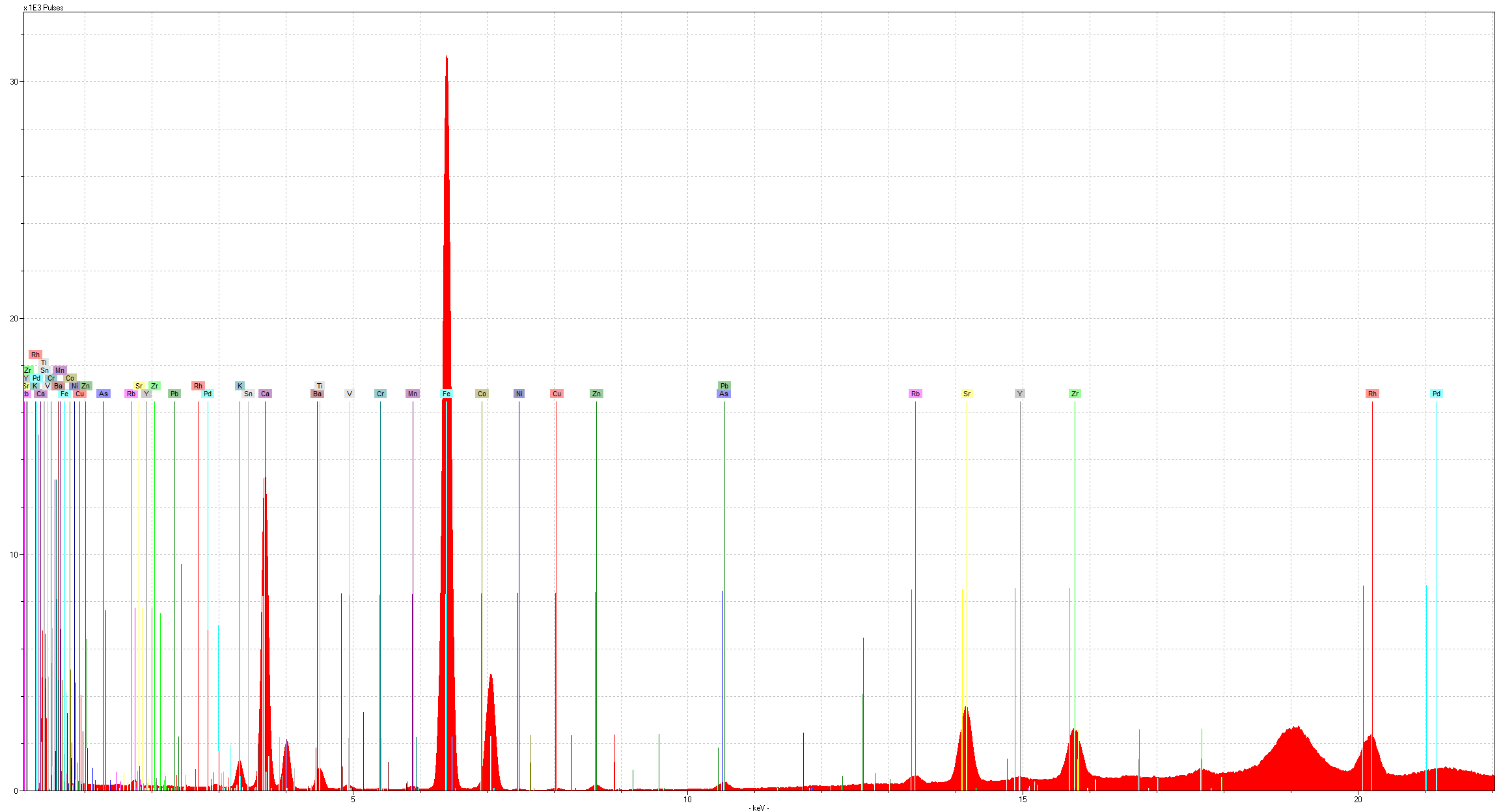 G1952/2.10b XRF