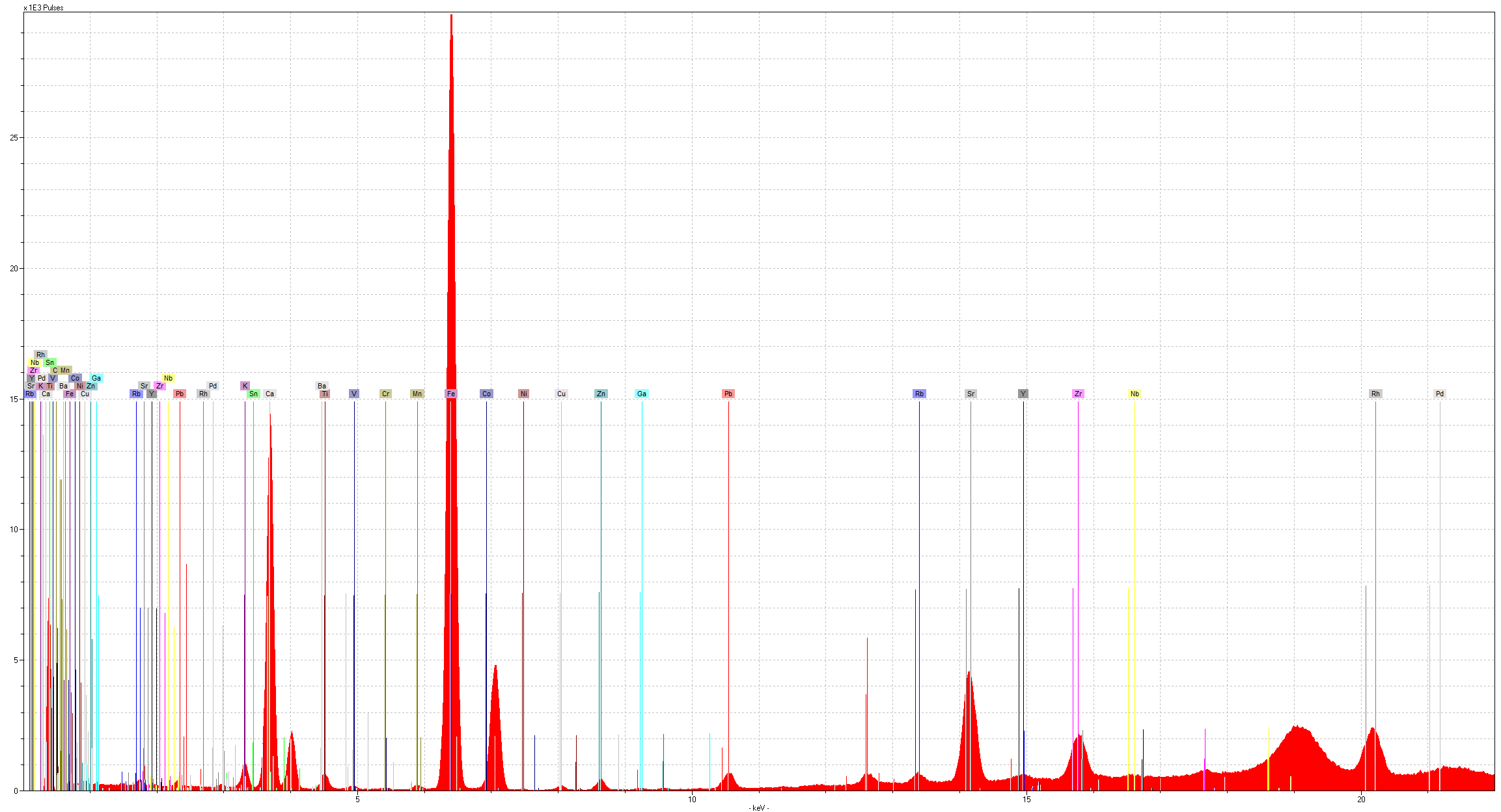 G1952/2.12a XRF