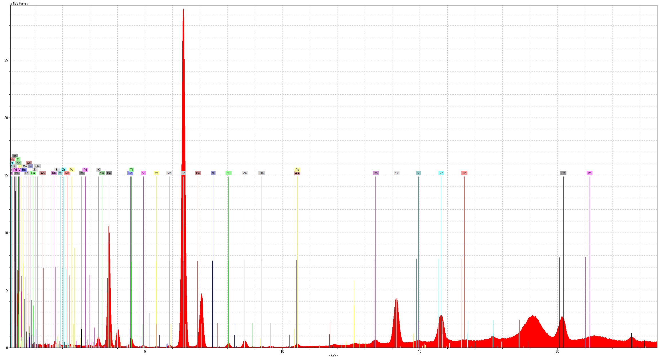 G1952/2.12b XRF