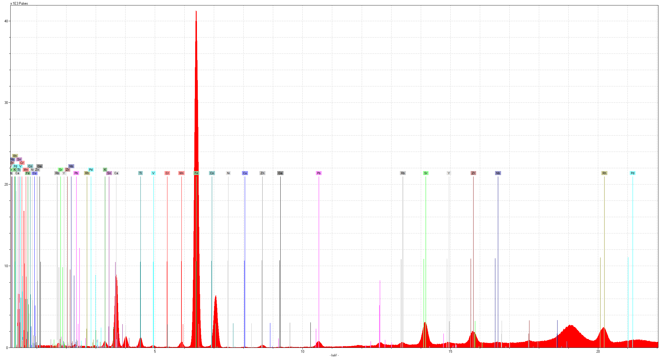 G1952/2.2 XRF