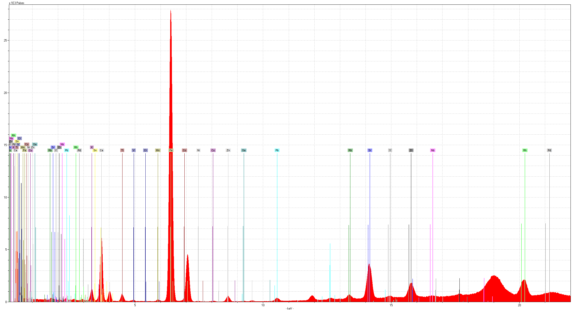 G1952/2.9a XRF