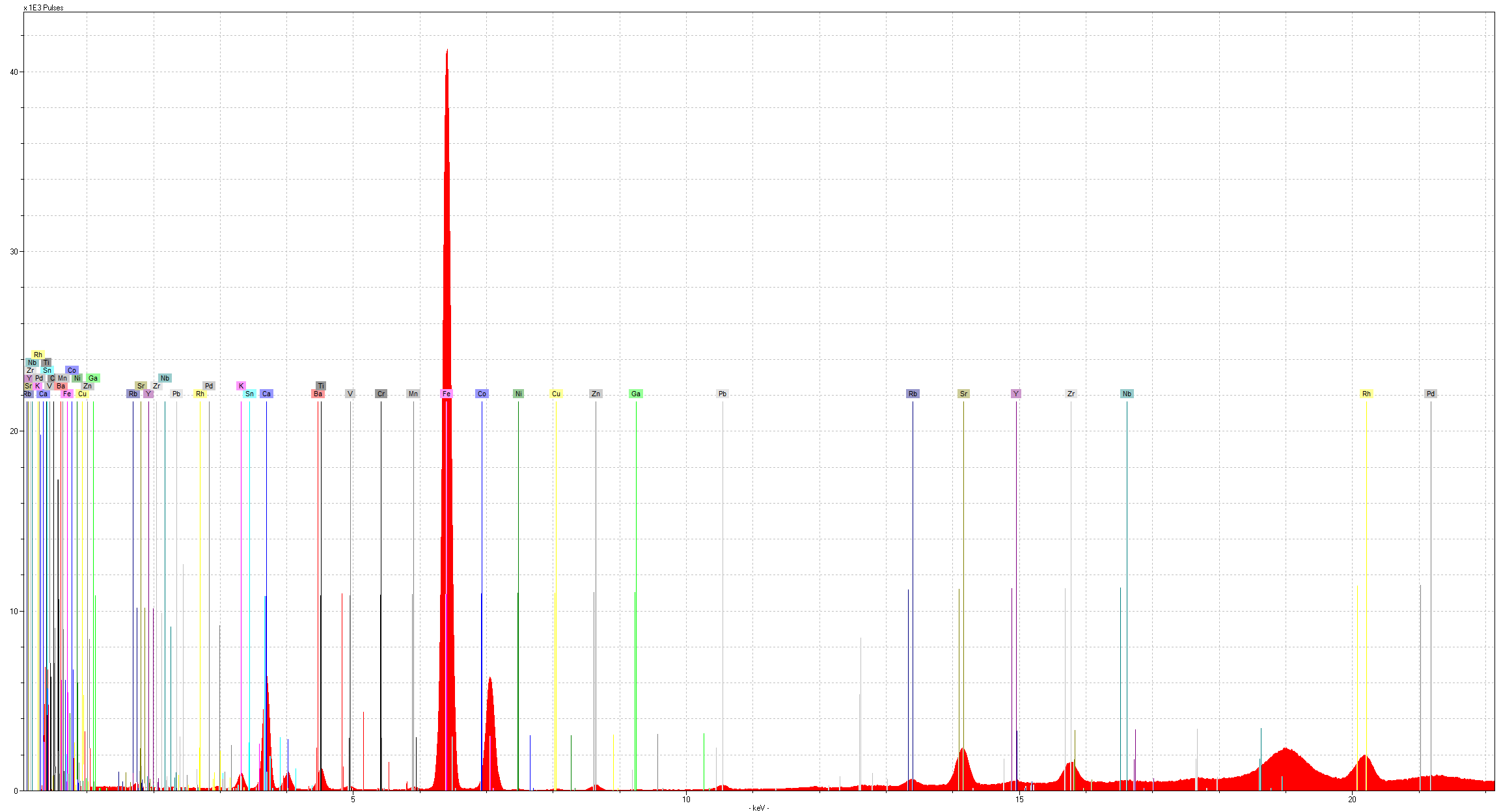 G1952/2.9b XRF