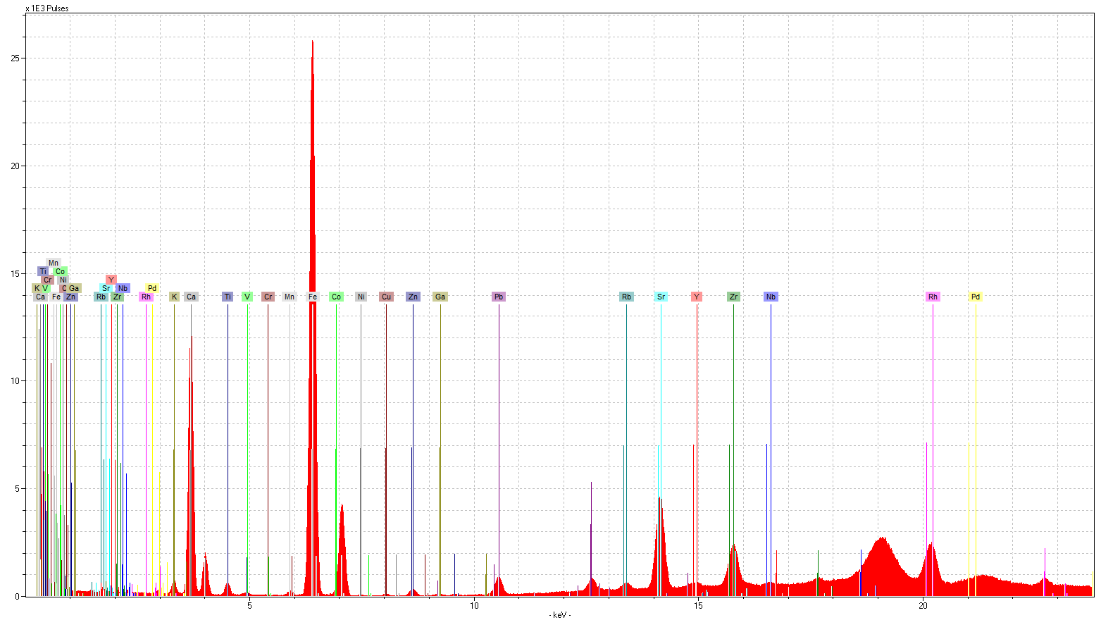 H III Z 63 XRF