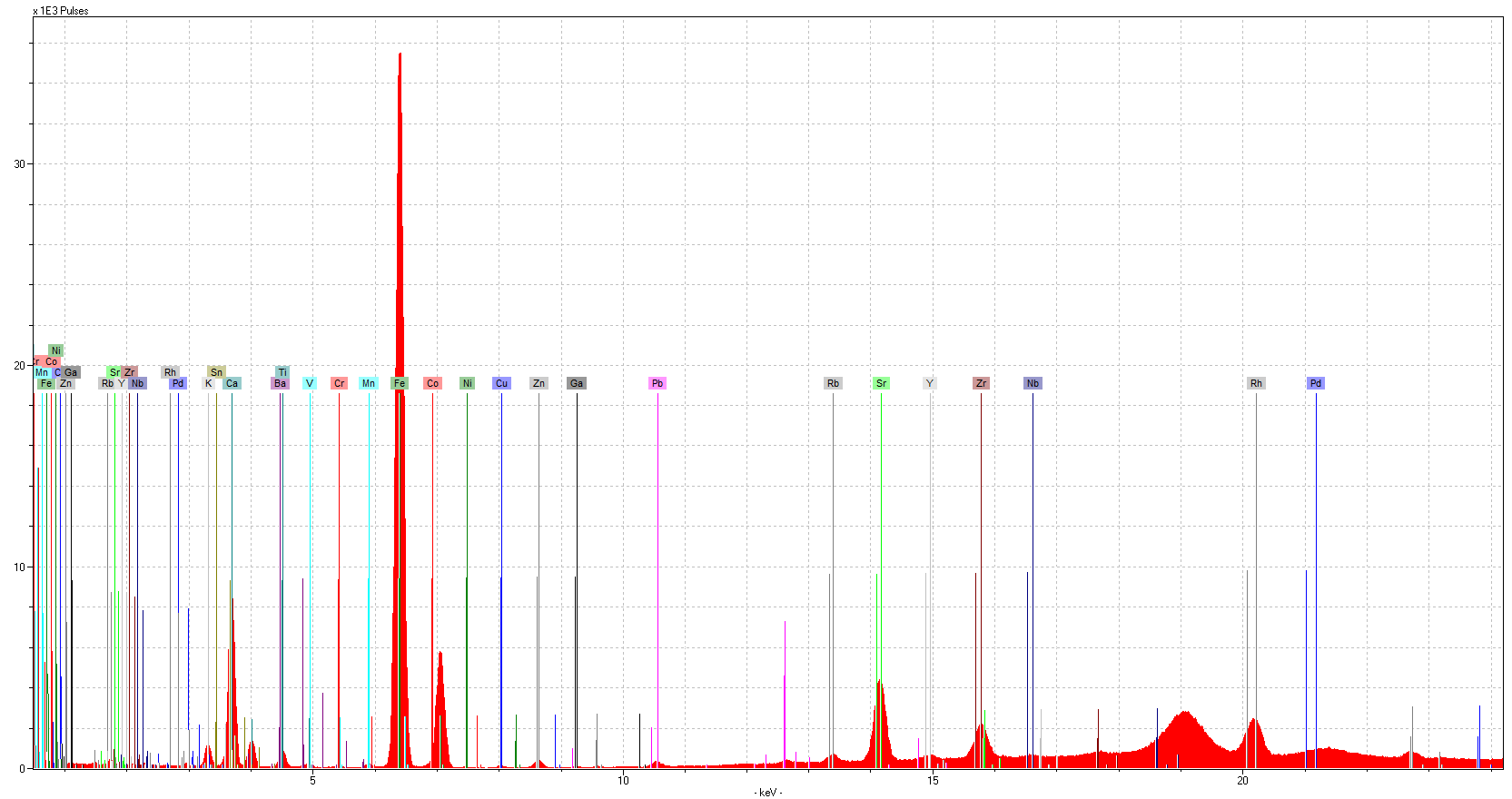 H III Z 64 XRF