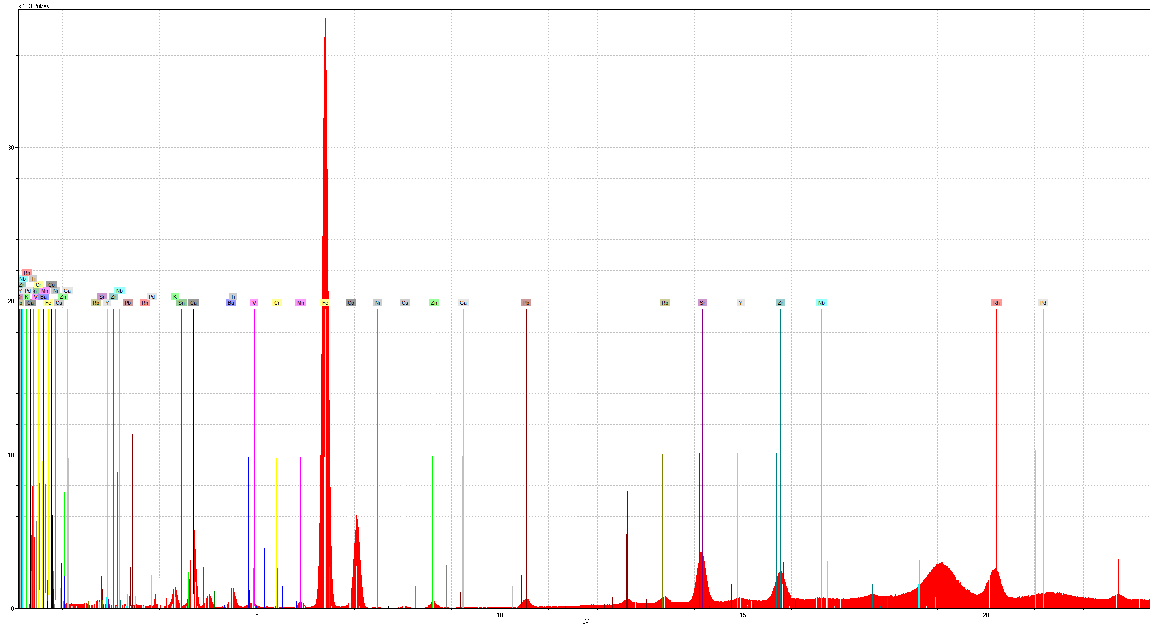 I 1924/2.10b XRF