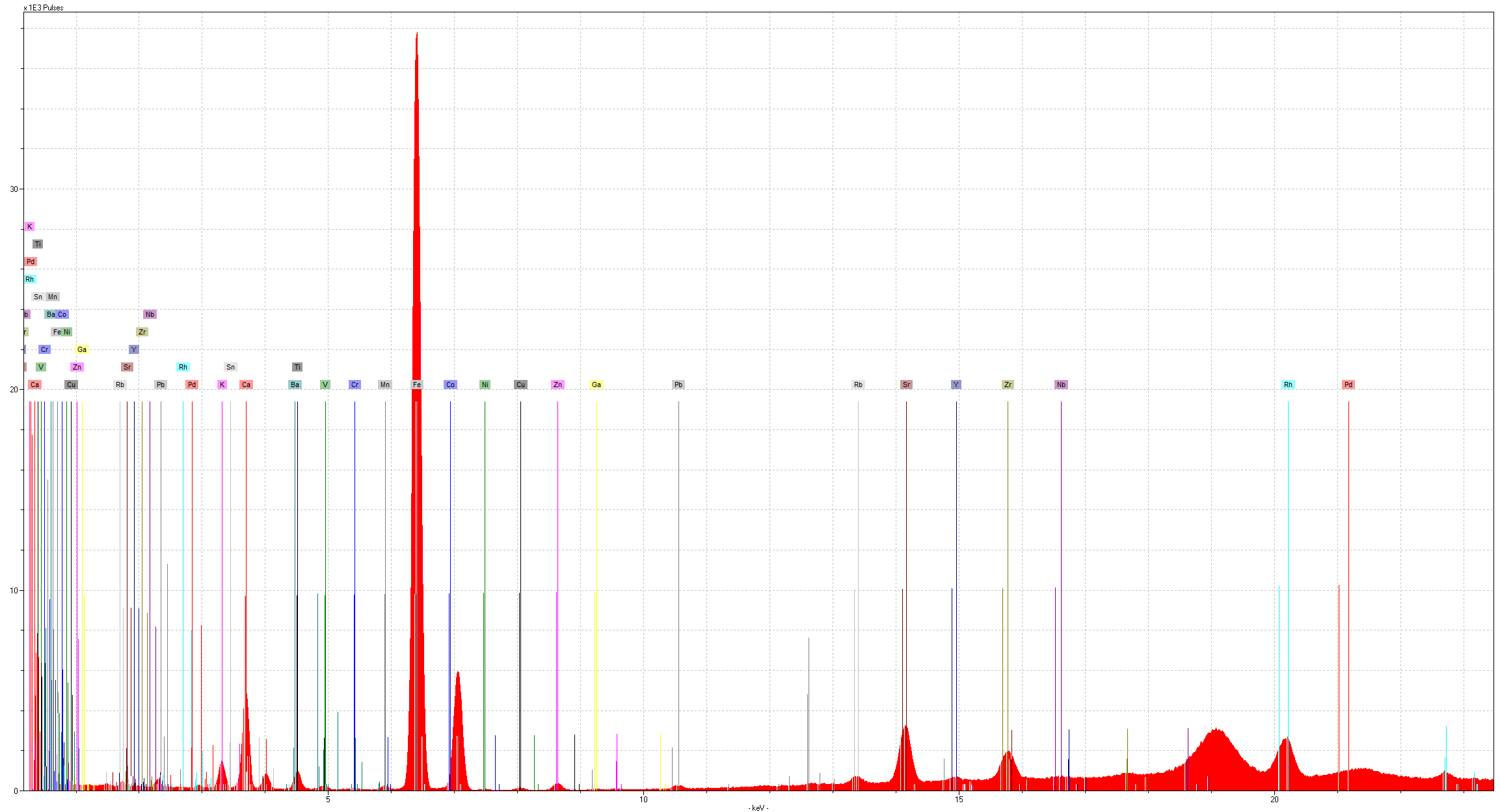 I 1924/2.13 XRF