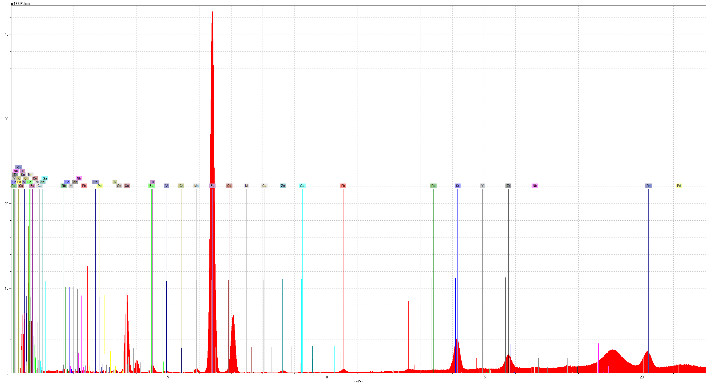 I 1924/2.14 XRF