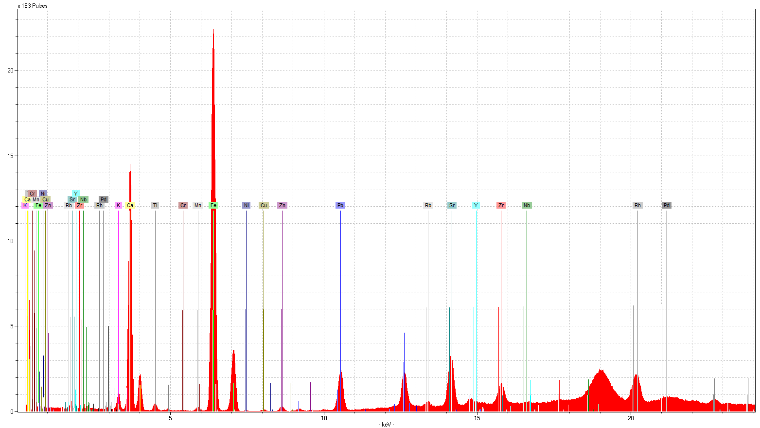 I 1924/2.4 XRF