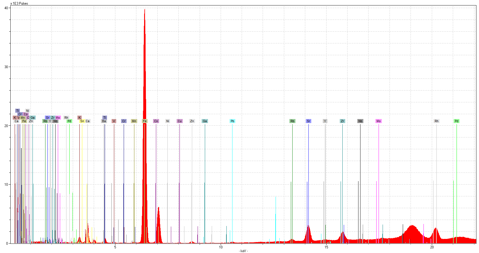 I 1924/2.7 XRF