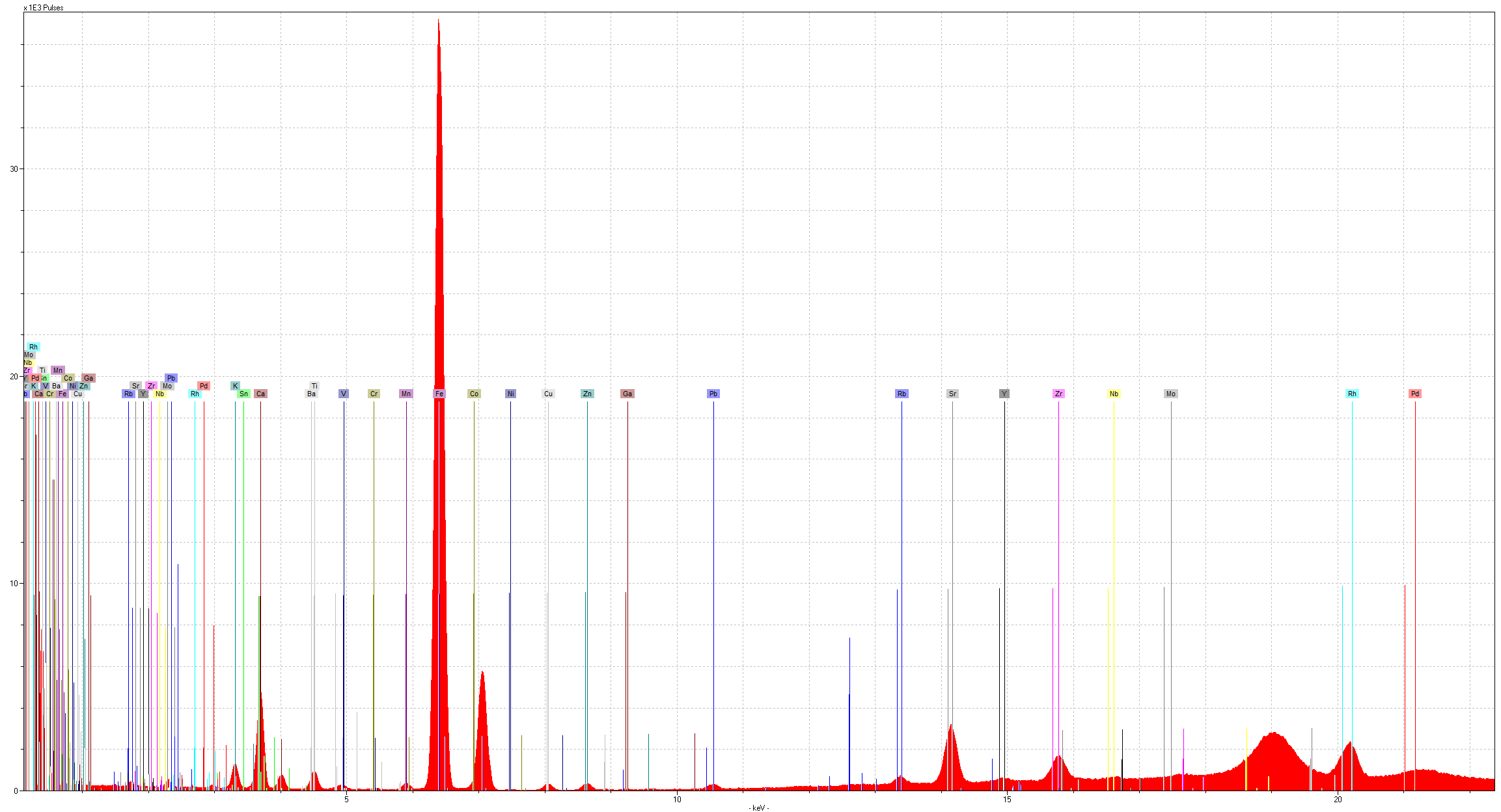 I 1924/2.9b XRF